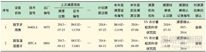 实验室设备溯源计划编制和管理