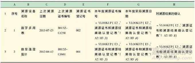 实验室设备溯源计划编制和管理