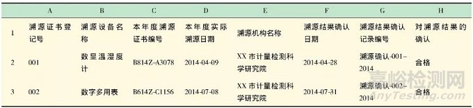 实验室设备溯源计划编制和管理