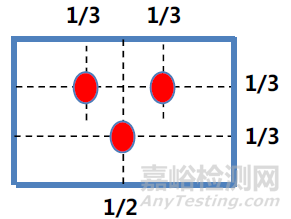 《电冰箱 养鲜技术评价规范》团体标准报批公示