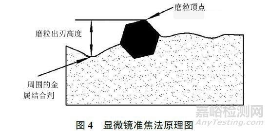砂轮表面形貌检测方法