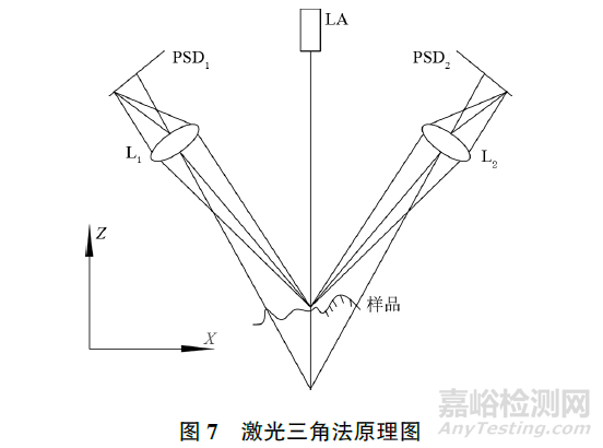 砂轮表面形貌检测方法