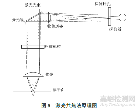 砂轮表面形貌检测方法