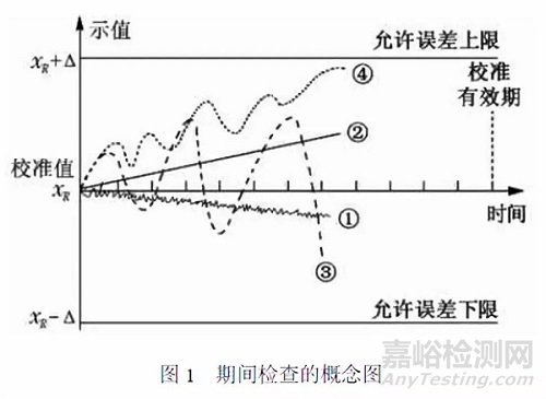 实验室期间核查常见问题解答