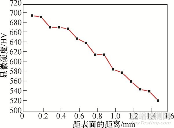 轴承套圈酸洗白斑分析案例