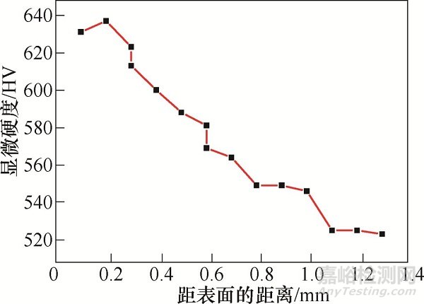 轴承套圈酸洗白斑分析案例