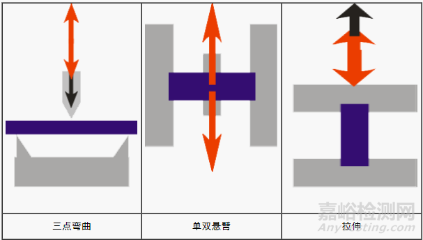 DMA动态热机械分析与应用