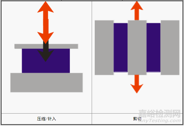 DMA动态热机械分析与应用