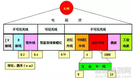 红外热成像无损检测技术原理分析