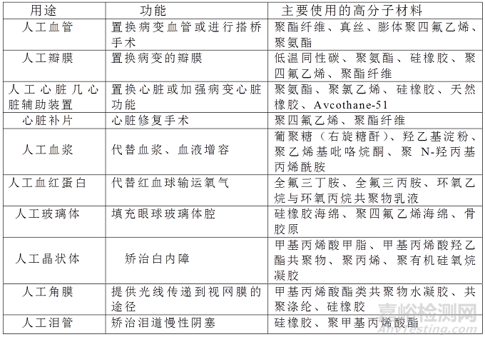 人工器官和医疗器具中使用的高分子材料