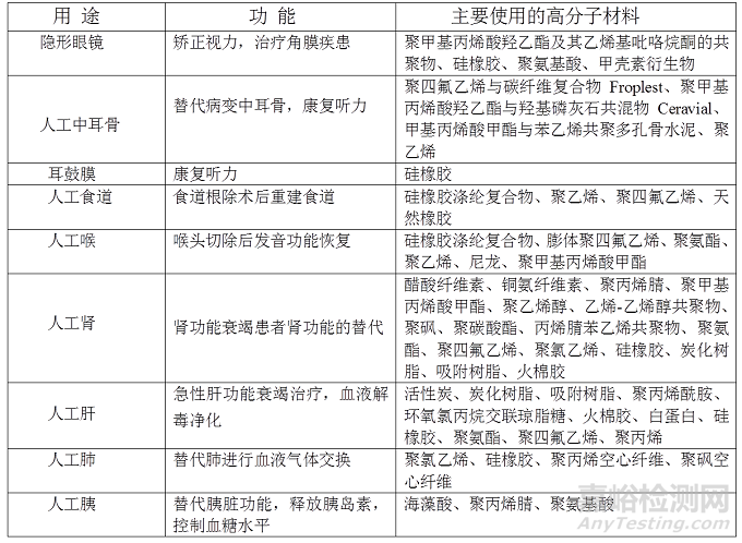 人工器官和医疗器具中使用的高分子材料