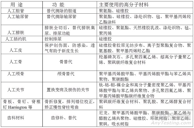 人工器官和医疗器具中使用的高分子材料