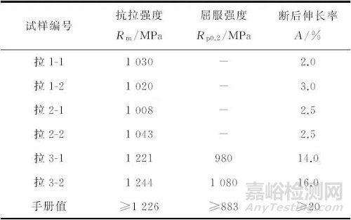 中压调速汽门预启阀阀碟开裂失效分析案例