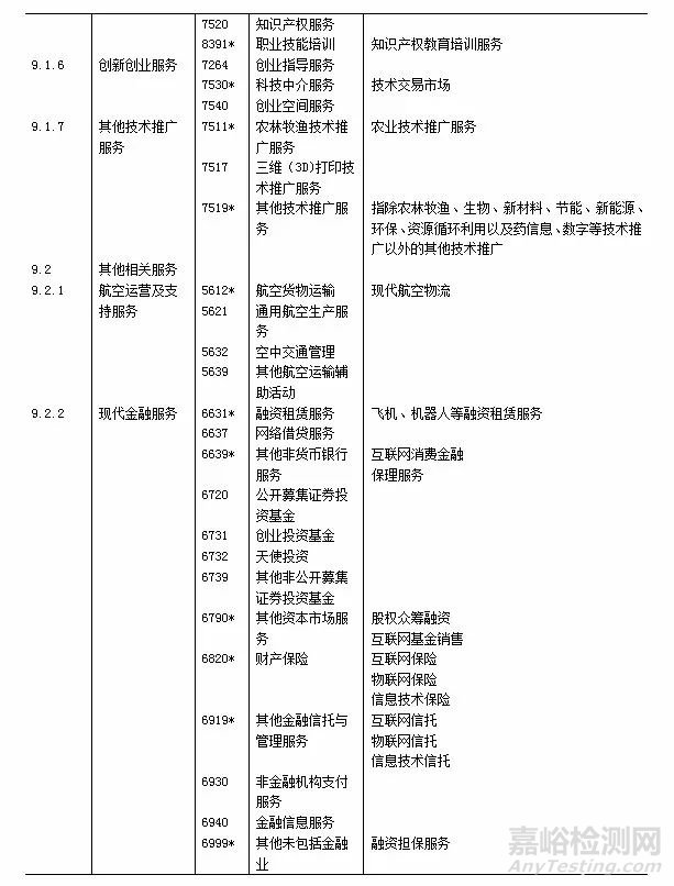 检验检测认证服务正式写入《战略性新兴产业分类（2018）》