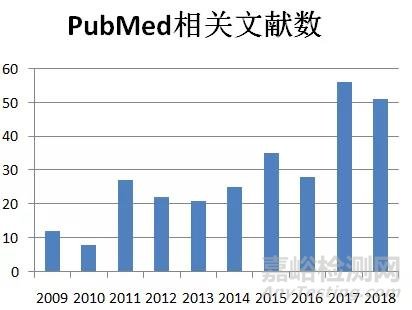 【医械问答】对于乳房植入体相关间变大细胞淋巴瘤的审评关注