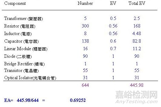 产品寿命可靠性试验MTBF计算规范