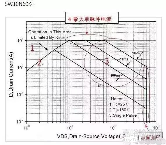 MOS管失效的六种原因