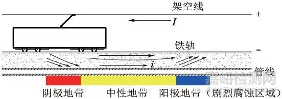 机械装备电蚀失效分析