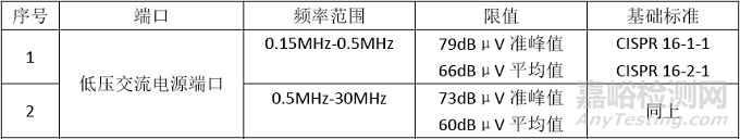 工业机器人在CR认证中EMC有哪些要求？