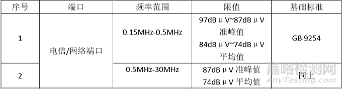 工业机器人在CR认证中EMC有哪些要求？