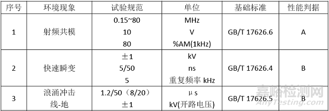 工业机器人在CR认证中EMC有哪些要求？