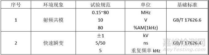 工业机器人在CR认证中EMC有哪些要求？