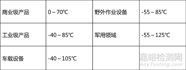 电源模块可靠性测试