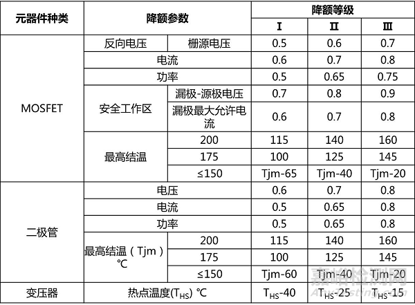 电源模块可靠性测试