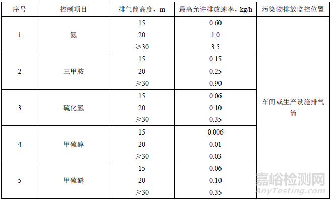 恶臭污染物排放标准