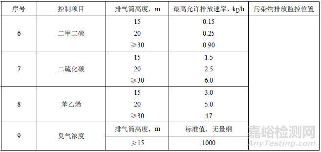 恶臭污染物排放标准