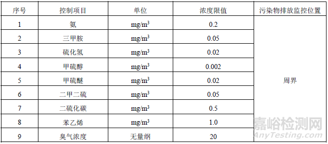 恶臭污染物排放标准