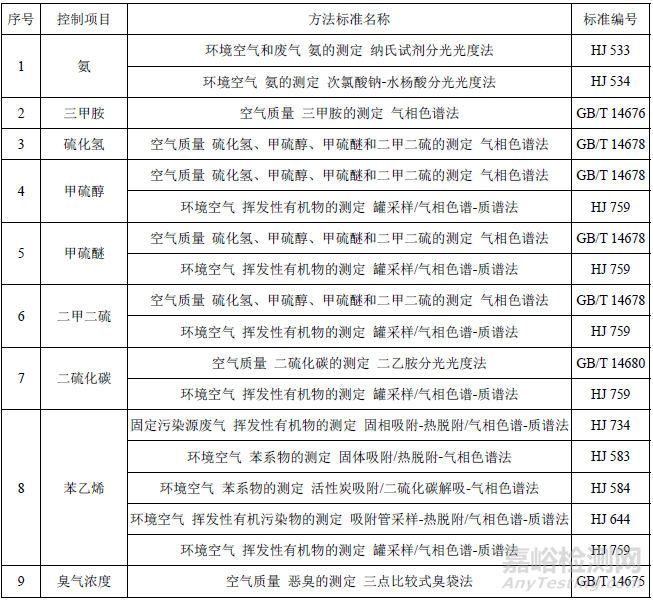 恶臭污染物排放标准