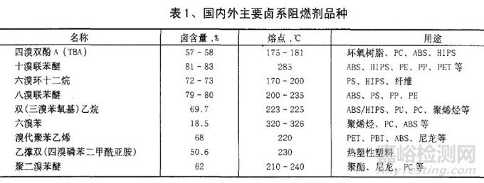 高分子材料阻燃剂的分类及参考配方