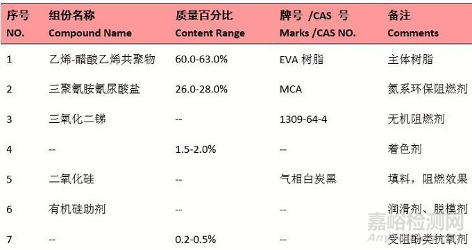 高分子材料阻燃剂的分类及参考配方