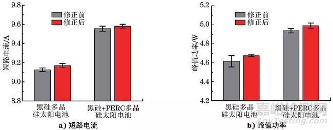 多晶硅太阳电池的电性能检测方法