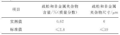 镍钛丝断裂失效分析