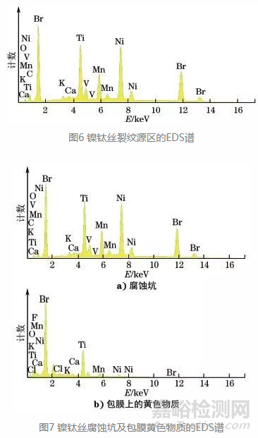 镍钛丝断裂失效分析