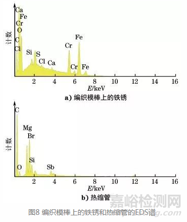 镍钛丝断裂失效分析