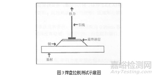 挠性线路板焊盘拉脱失效分析