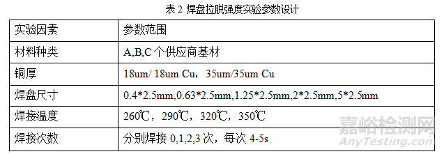 挠性线路板焊盘拉脱失效分析