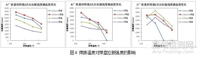 挠性线路板焊盘拉脱失效分析