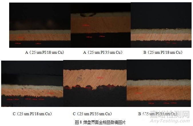 挠性线路板焊盘拉脱失效分析