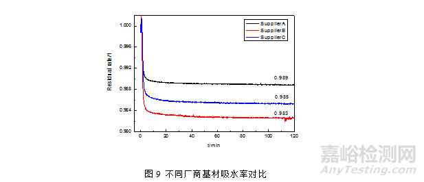 挠性线路板焊盘拉脱失效分析