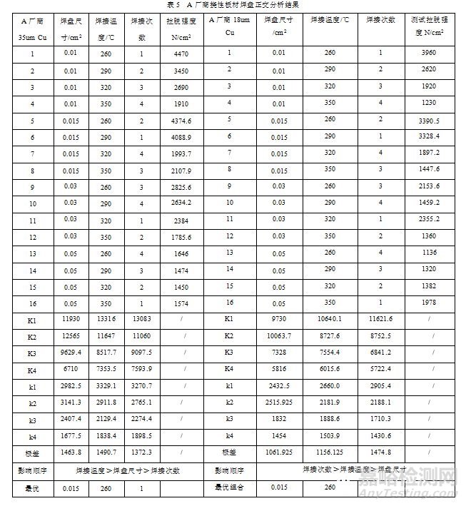 挠性线路板焊盘拉脱失效分析