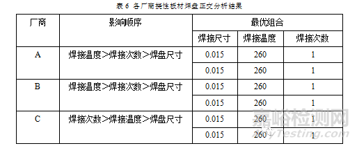 挠性线路板焊盘拉脱失效分析