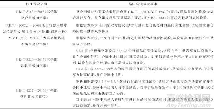 不锈钢复合板复层晶间腐蚀试验方法和标准