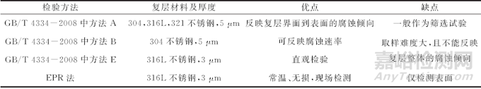 不锈钢复合板复层晶间腐蚀试验方法和标准