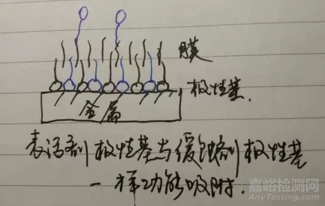 脱水防锈油失效原因分析