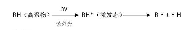 如何模拟高分子材料在自然环境中的老化情况