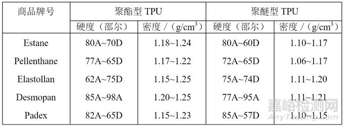 热塑性聚氨酯（TPU）的力学性能和物理性能